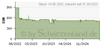 Preistrend fr NEFF KI2322FE0 N 50 Khlschrank (E, 1021 mm hoch, Nicht zutreffend)