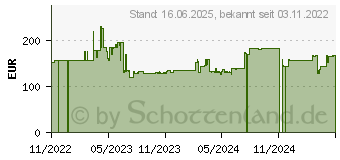 Preistrend fr Braun Silk-pil 9 Flex 9005 40 Pinzette Gold, Wei SES 9005 (4210201426813)