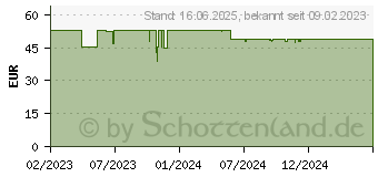 Preistrend fr ENDORFY Atlas 200, Monitorhalterung schwarz (EY8F003)