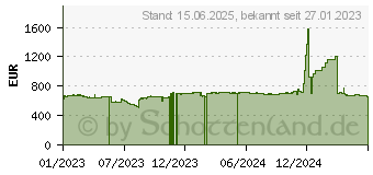 Preistrend fr Seagate Exos X - 2X18 18TB (ST18000NM0012)