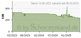 Preistrend fr Bosch Serie 6 Staubsauger 2,4 l (BGC41XHYG)