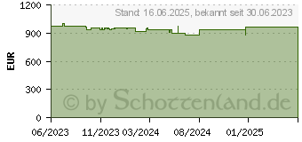 Preistrend fr Acer Chromebook Spin 714 CP714-2WN-55Z4 (NX.KLNEG.001)