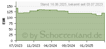 Preistrend fr Neomounts by Newstar BOS Bodenplatte schwarz (AFP-875BL)