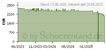 Preistrend fr Apple Mac Studio 2023 M2 Max/32/1 TB 12C CPU 30C GPU BTO (Z17Z_5001_DE_CTO)