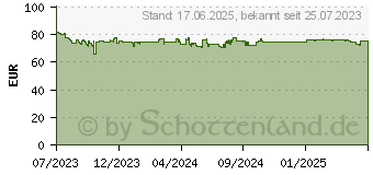 Preistrend fr Neomounts DS20-425BL1