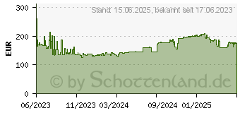 Preistrend fr 32GB Kingston Server DDR5-5600 CL46 ECC (KSM56E46BD8KM-32HA)