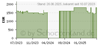 Preistrend für HP Victus 16-s0077ng (84R96EA)