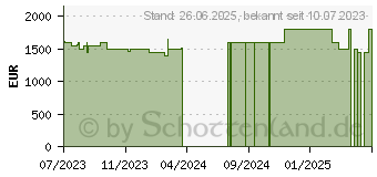 Preistrend fr HP Victus 16-s0077ng (84R96EA)