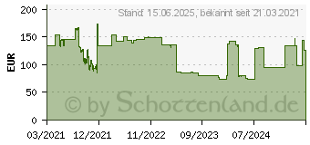 Preistrend fr OKI Image Drum ES8453 ES8473 ES8483 cyan (44844475)