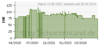 Preistrend fr Bredemeijer Teekanne Santhee (5310MS)