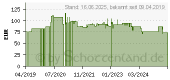 Preistrend fr Bredemeijer Teekanne Minuet 2,0l Santhee glnzend (5310MS)