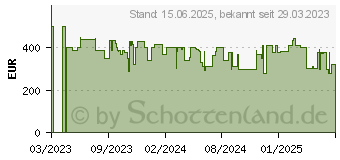 Preistrend fr Lenovo Y27qf-30 (67A7GAC3EU)