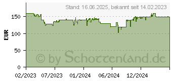 Preistrend fr jura Kaffeemhle P.A.G. Schwarz (EA) 150 W (25048)