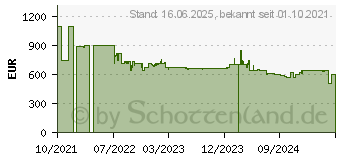 Preistrend fr Dometic CFF 70 DZ Khlbox grau/schwarz / D (9600028329)