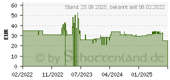 Preistrend fr Lenco MCW-011BK Mikrofon (MCW-011BK)