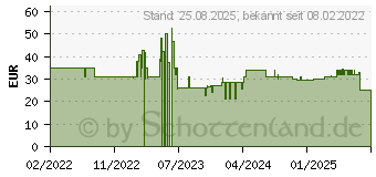 Preistrend fr Lenco MCW-011BK Mikrofon Schwarz Bhnen- Auftrittsmikrofon