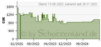 Preistrend fr Tandberg RDX 4TB SSD Kartusche (8886-RDX)