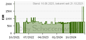 Preistrend fr Bosch WAV28M33 Serie 8 Waschmaschine (9 kg, 1400 U/Min., A)