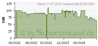 Preistrend fr Google Nest Cam Geschoss IP-Sicherheitskamera (GA01998-FR)