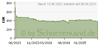 Preistrend fr Acer CB2 CB342CUsemiphuzx UWQHD (UM.CB2EE.016)