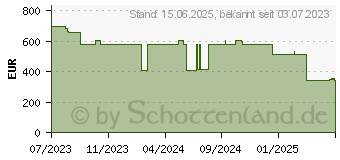 Preistrend fr RICOH 150 mobiler Multi-Touch OLED-Monitor