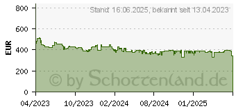 Preistrend fr Siemens TF301E19 Kaffeevollautomat EQ300 Klavierlack schwarz