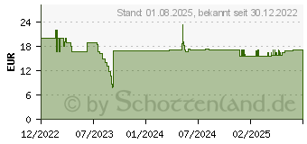 Preistrend fr BOOMPODS Obi 5.000mAh wei