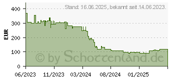 Preistrend fr EcoFlow Powerstream Mikrowechselrichter 800W 5011401011 (ECO_POWERST800_A)