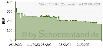 Preistrend fr Viewsonic VX2780-2K QHD