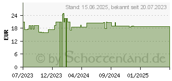 Preistrend fr MANHATTAN 356374 - USB4 40 Gbit/s Kabel, 240 W, 8K 60Hz, 1 m