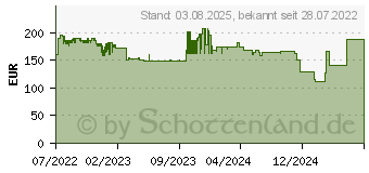 Preistrend fr Fellowes Eppa 9909201 Flachbildschirm-Tischhalterung