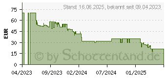 Preistrend fr Schleich Horse Club Sofia s Beauties Tier Salon (42614)