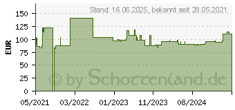 Preistrend fr Equip Pro - Bulkkabel - 305 m - UTP - CAT 6 - halogenfrei (40146807)