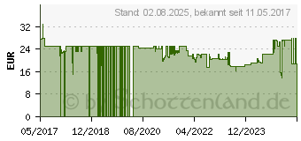 Preistrend fr KWB Bit & Bohrerset 62tlg Pwrbox