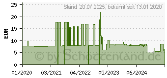 Preistrend fr MAKITA - Einsatz fr Tragetasche - fr Makita DDF487RFE3, DTD172RTJ (837670-0)