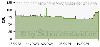 Preistrend fr Biostar B450MX-S