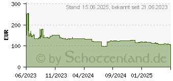 Preistrend fr Biostar B650MP-E PRO