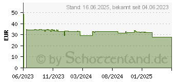 Preistrend fr EcoFlow BKW-DELTA EB Zubehr fr tragbare EFL-BKWDELTAEBCABLE-0.4M (606523)