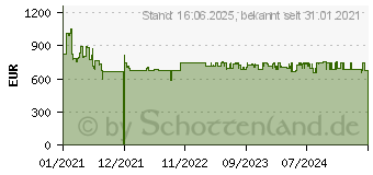 Preistrend fr Bosch GSN36VWEP Gefrierschrank wei / E