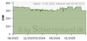 Preistrend fr Segway-Ninebot KickScooter E2 D (3802-065)