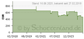 Preistrend fr Hanwha Techwin XNB-6000 Box IP-Sicherheitskamera