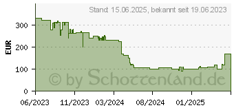 Preistrend fr EcoFlow - Powerstream Mikrowechselrichter 600W 5011401001 (EFWN511B)