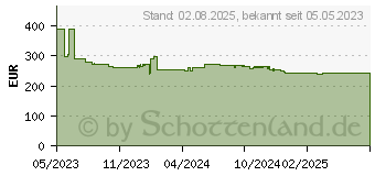 Preistrend fr EPOS IMPACT SDW 5063 (1001017)