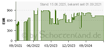 Preistrend fr HP ML350 Gen10 12 Gbit/s SAS-Erweiterungsadaptersatz mit Kabeln (874576-B21)