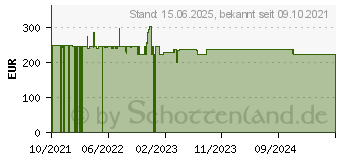 Preistrend fr beyerdynamic DT 700 PRO X HiFi Over Ear Kopfhrer kabelgebunden Stereo Schwarz (737704)