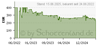 Preistrend fr Philips TPV Philips (EEK: F) (43PFS5507/12)