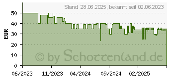 Preistrend fr Trust GXT924 YBAR+ schwarz