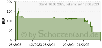 Preistrend fr EPSON T54XB Tinte Grn (C13T54XB00)