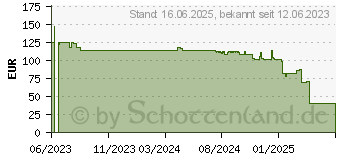 Preistrend fr EPSON T54XD Tinte Violett (C13T54XD00)