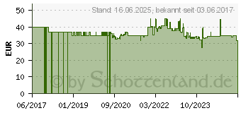 Preistrend fr Bomann DKP 5033 E CB (650331)